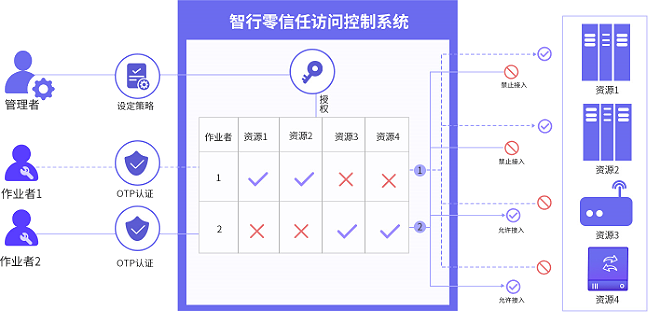 意昂(中国区)官方网站