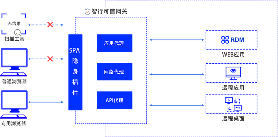 意昂(中国区)官方网站