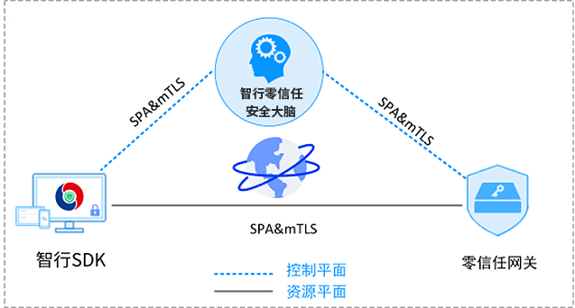 意昂(中国区)官方网站
