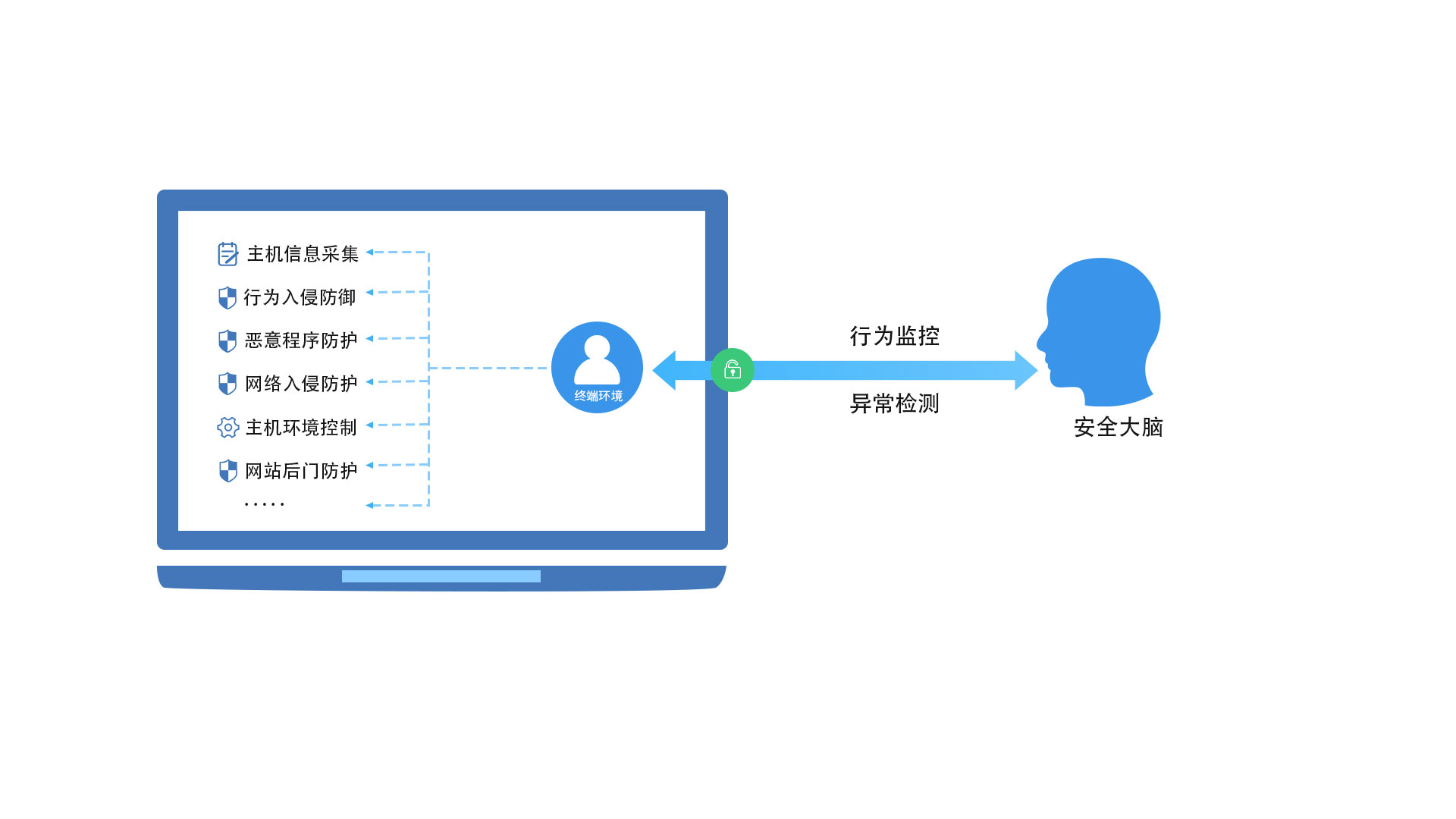 意昂(中国区)官方网站