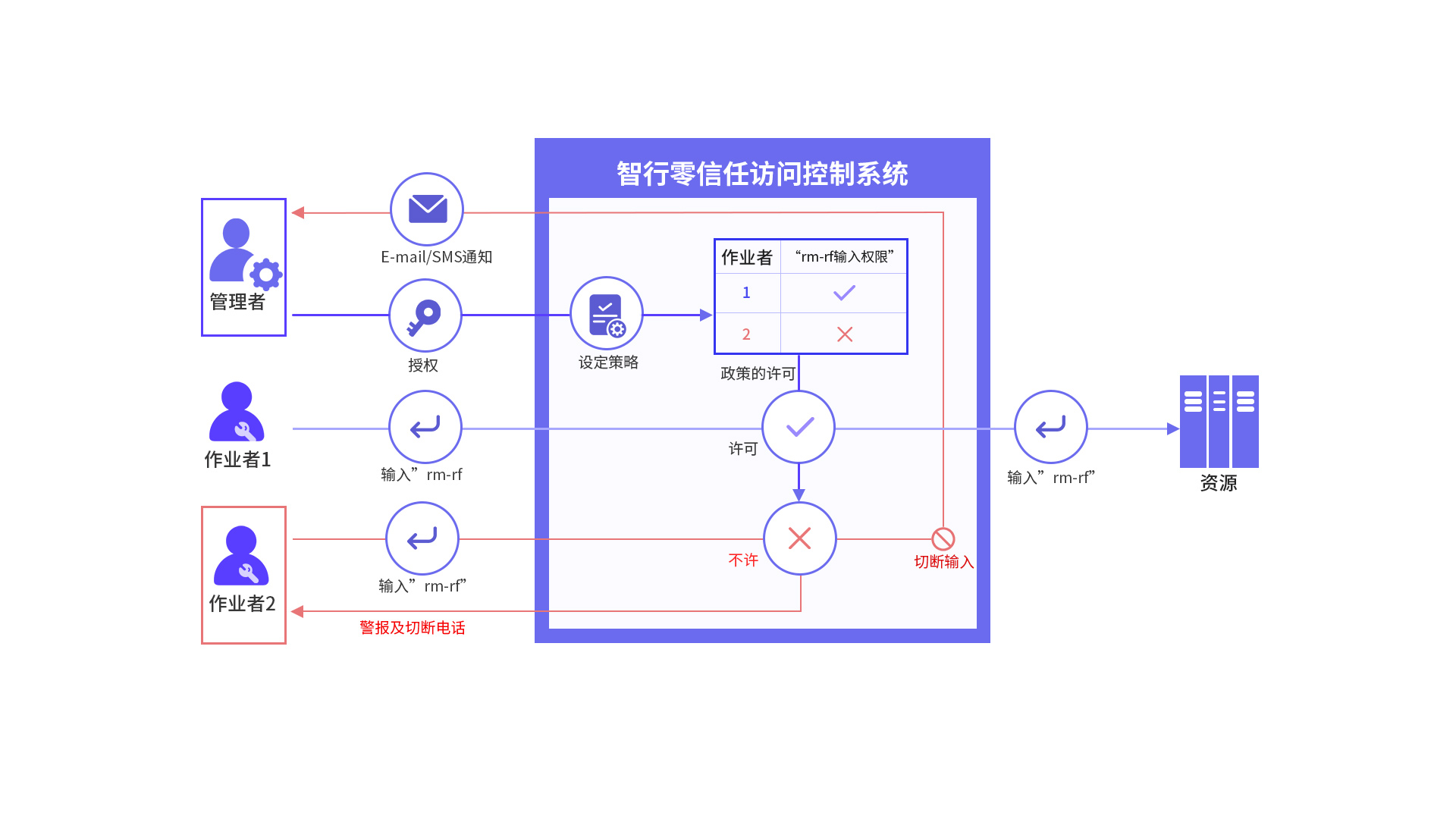 意昂(中国区)官方网站
