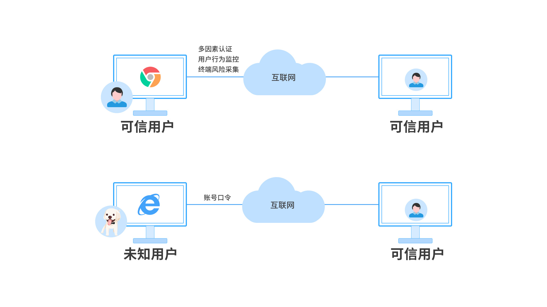 意昂(中国区)官方网站
